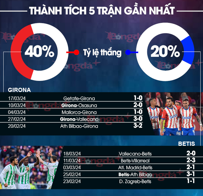 Phân Tích Trận Girona vs Real Betis, 02h00 ngày 22/04 - Cơ Hội Cho Chủ Nhà? 1 Phân Tích Trận Girona vs Real Betis - Phong Độ